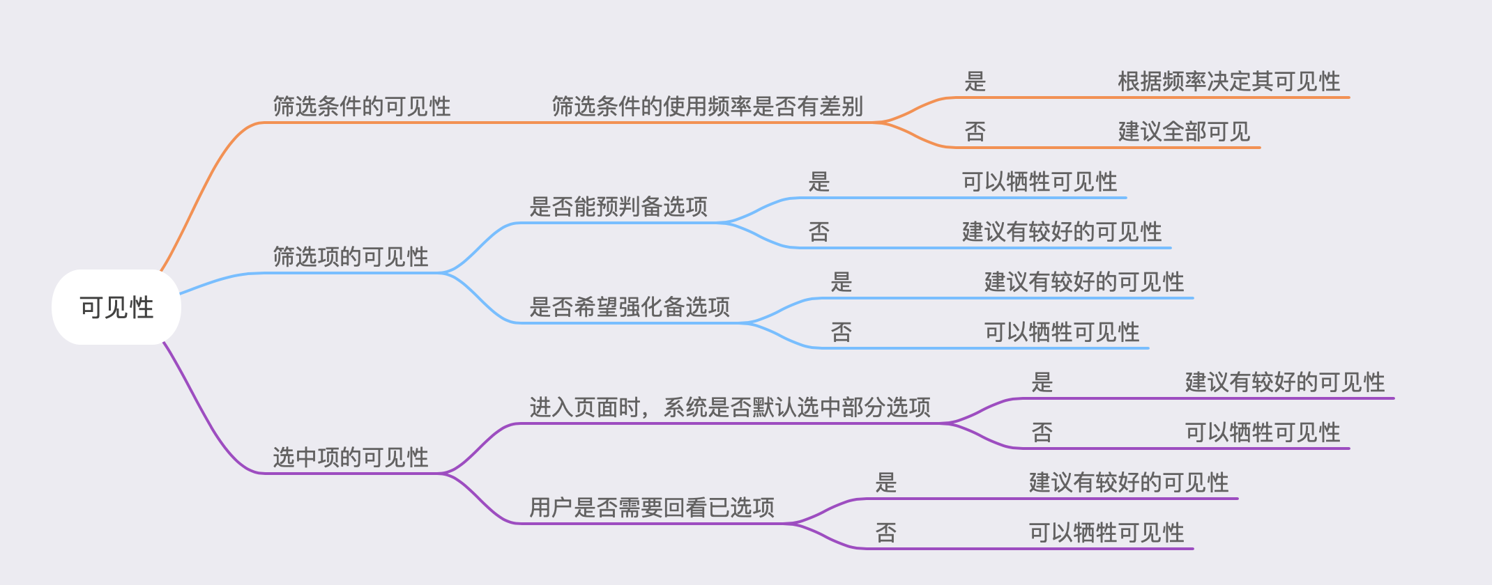 产品经理，产品经理网站